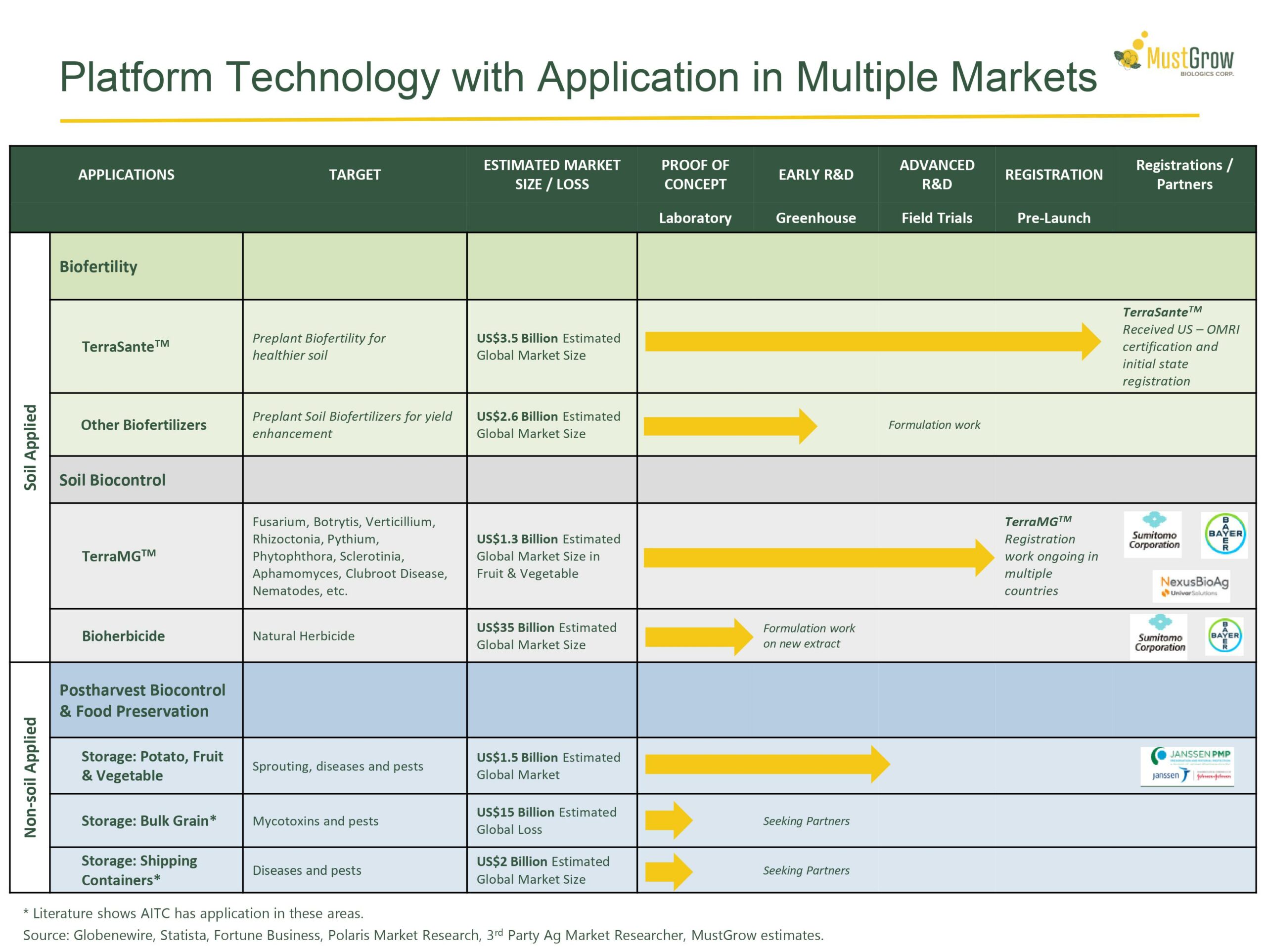 technology-pipeline-dec-2023