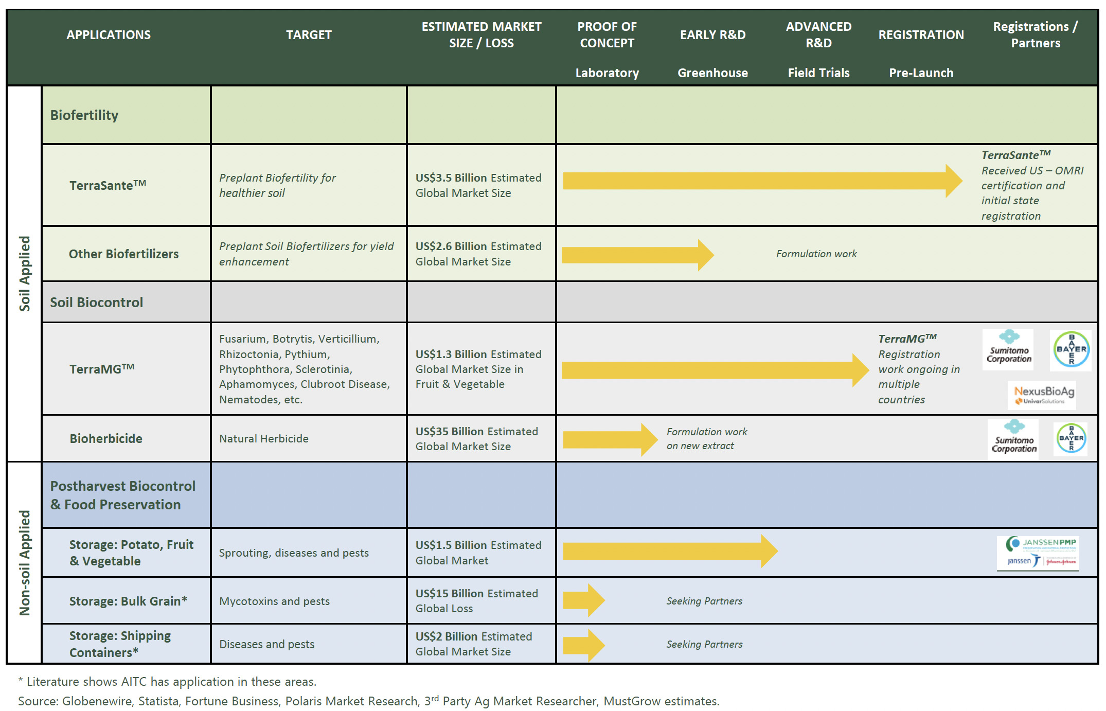 technology-pipeline-december-2023